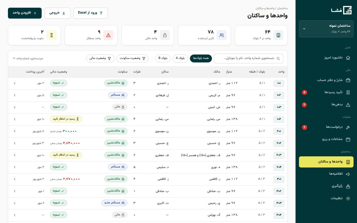 واحدها و ساکنان